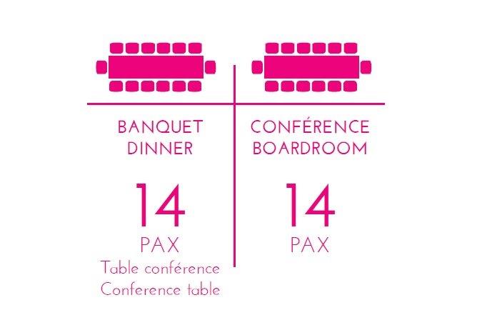 a table with tables and numbers