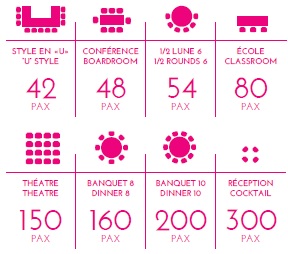a table with numbers and symbols