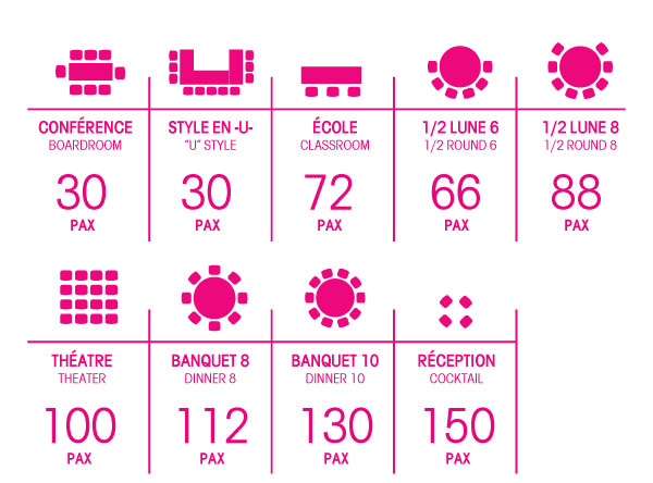 un tableau de capacité