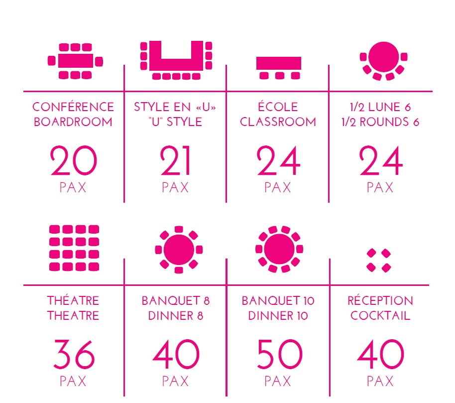 a pink and white chart with text